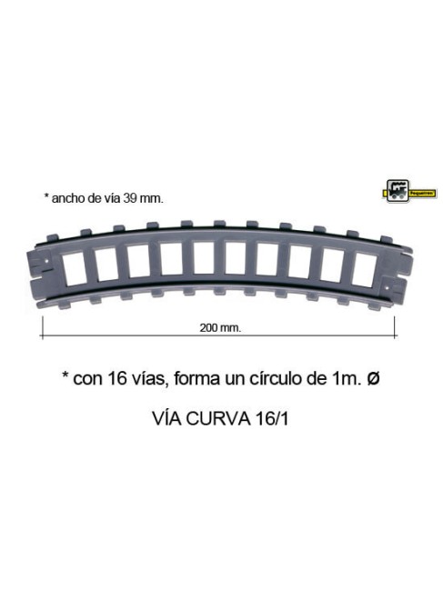 AGGIORNAMENTO 5 MODI CURVE AD ALTA VELOCITÀ